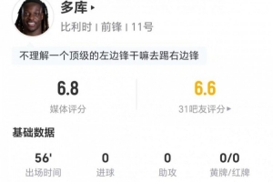多库本场比赛担任右路边锋：射门与关键传球均为零 6次对抗成功5次+制造4次犯规 获评6.8分
