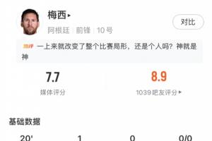 梅西全场表现：替补登场20分钟，射入1球，贡献1次关键传球