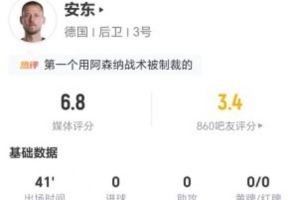 门将挡球致进球无效！安东此役错失1球+对抗成功8次+犯规3次