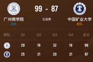 《广州商学院击败中国矿业大学挺进精英八强！曹梓烽斩获28分5篮板9助攻4抢断》