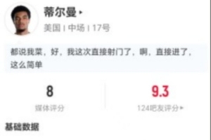 蒂尔曼贡献2射1正、1进球及1关键传球,15次对抗成功9次,长传1次命中,总得分8分,位居最高